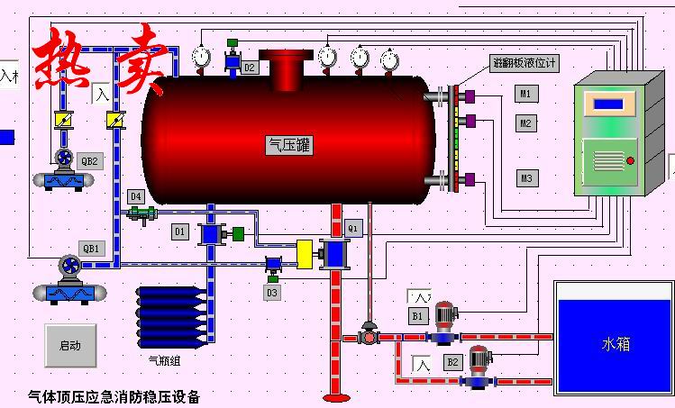 dlc气体顶压应急消防气压给水设备